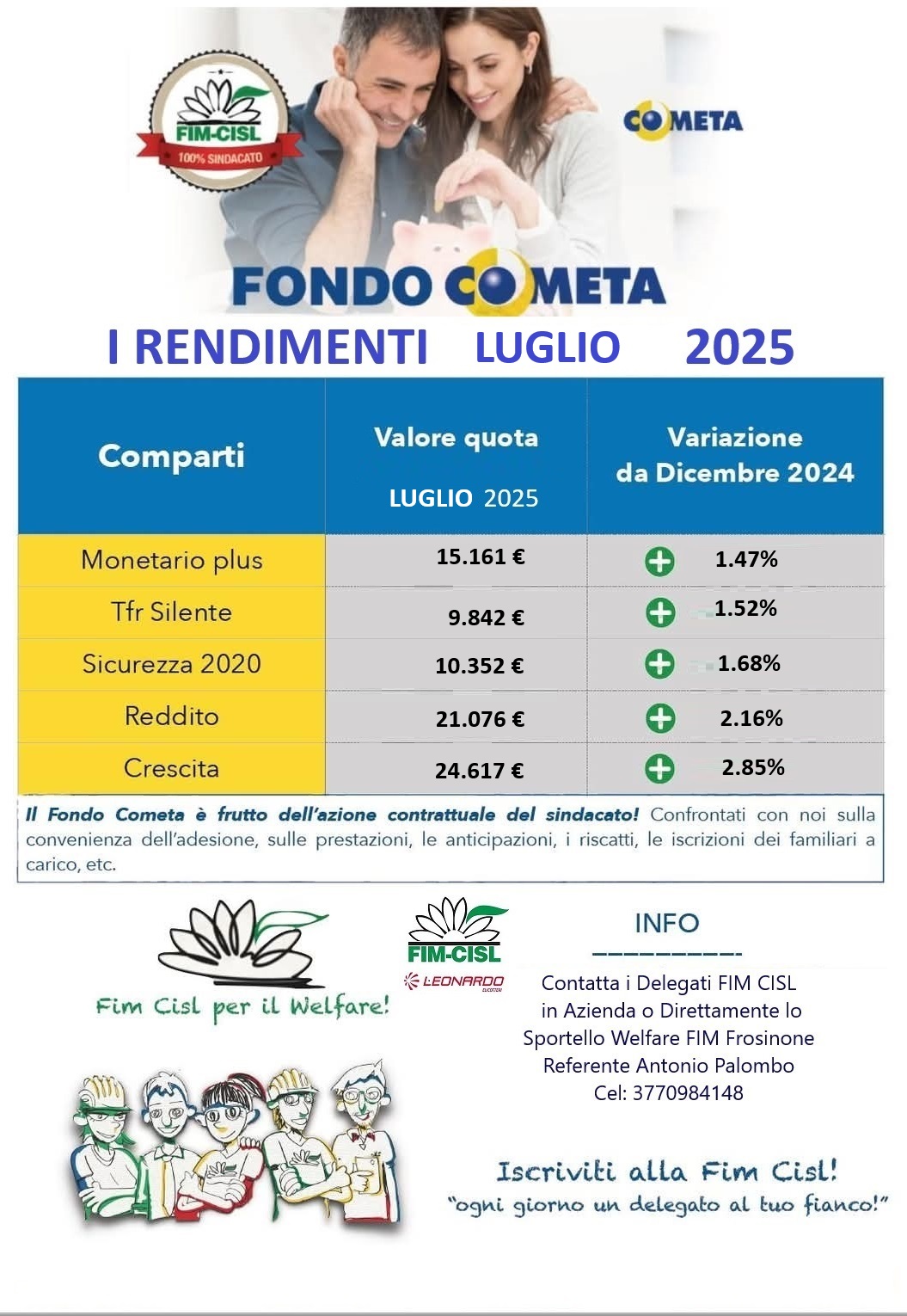 Featured image for “VALORE QUOTA FONDO COMETA MESE LUGLIO 2025”